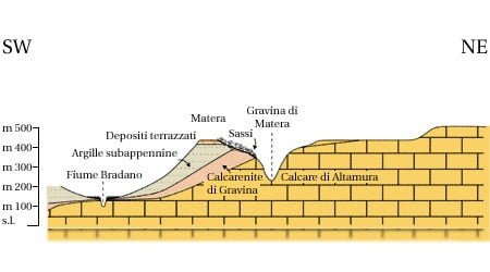 Grafico, Calcarenite